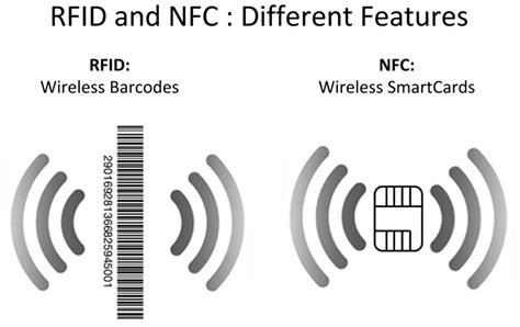 nfc tag cheat card|nfc tags for beginners.